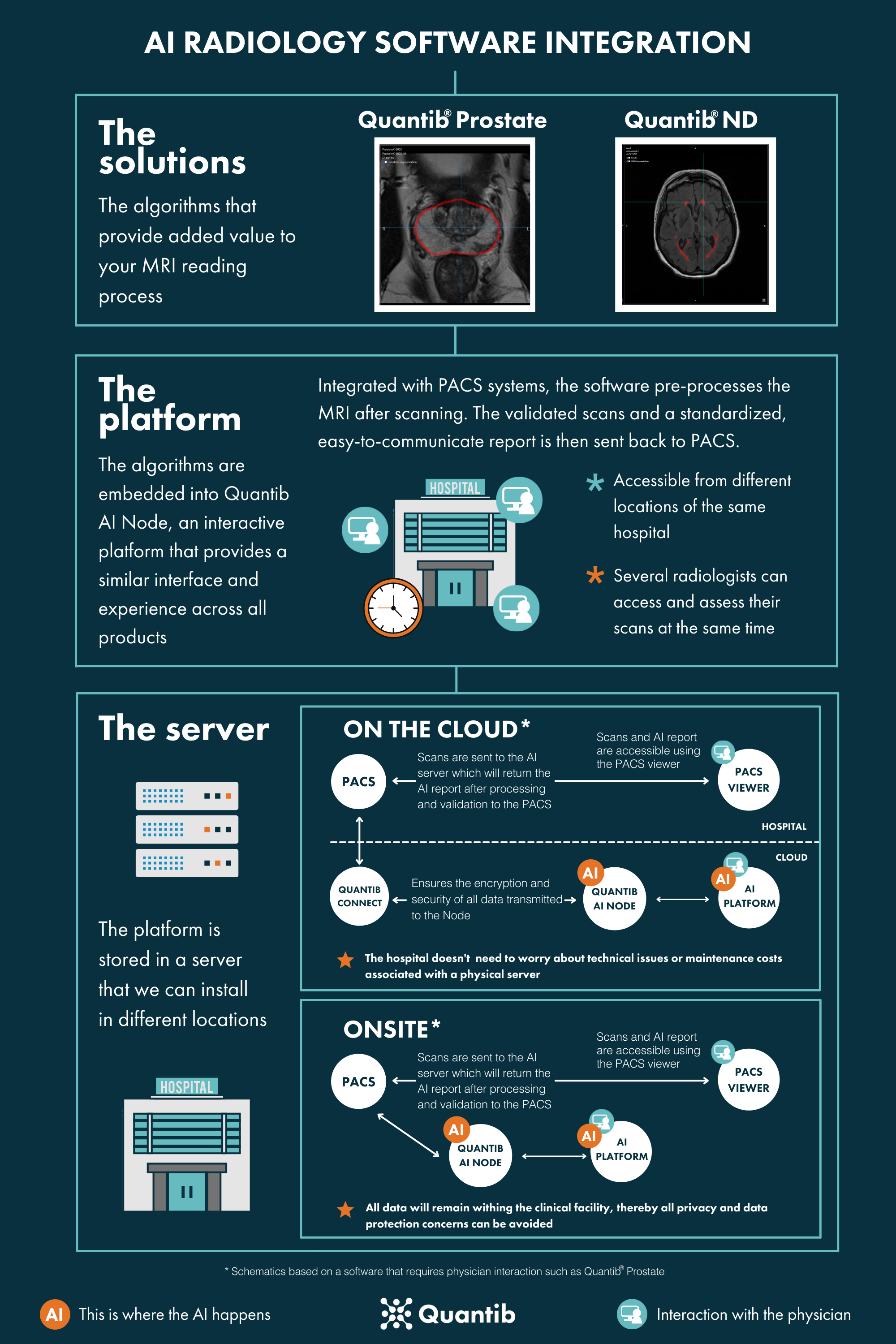 Ethical Considerations Related To Ai